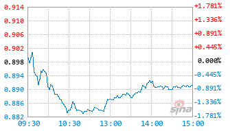 石油ETF华安基金159195实时估值图