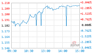基金159196实时估值图