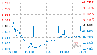 基金159197实时估值图