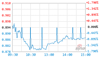 基金159199实时估值图