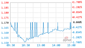 自由现金流ETF基金159201实时估值图