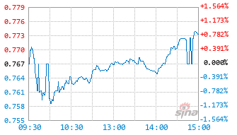 港股汽车ETF基金159210实时估值图