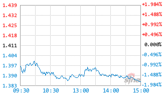 深证100ETF大成基金159216实时估值图