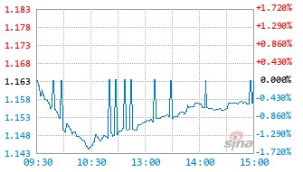 现金流100ETF基金159221实时估值图