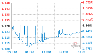 现金流ETF永赢基金159223实时估值图