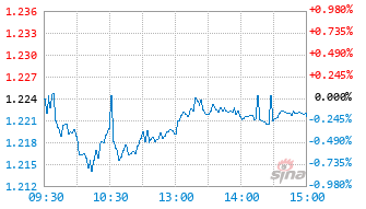 现金流ETF基金基金159225实时估值图