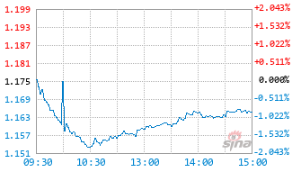 自由现金流ETF广发基金159229实时估值图