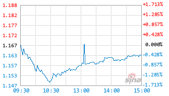 现金流ETF南方基金159232实时估值图