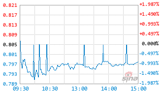 港股汽车ETF基金基金159237实时估值图