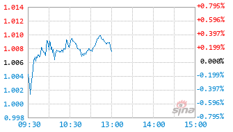 恒生汽车ETF基金159239实时估值图