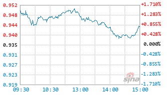 港股通消费ETF基金159245实时估值图