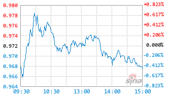 港股科技ETF基金基金159251实时估值图