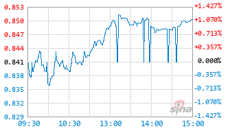 航空ETF基金基金159257实时估值图