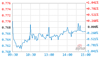 港股消费50ETF基金159265实时估值图