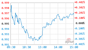 港股通央企红利ETF基金159266实时估值图