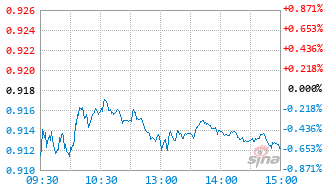 港股通消费50ETF基金159268实时估值图