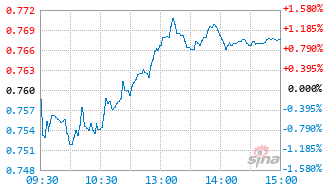 机器人ETF富国基金159272实时估值图