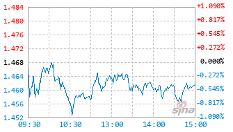 云计算ETF汇添富基金159273实时估值图