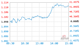 现金流ETF汇添富基金159276实时估值图