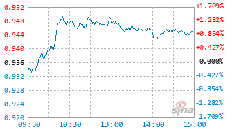 港股通互联网ETF汇添富基金159280实时估值图