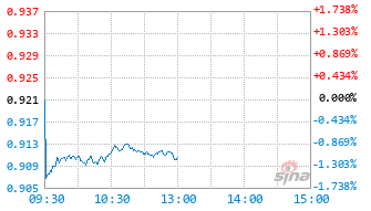 港股通消费ETF华安基金159285实时估值图