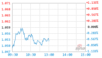 创业板综ETF博时基金159287实时估值图