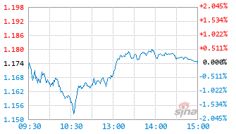 创业板综增强ETF华宝基金159292实时估值图