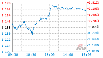 创业板50ETF大成基金159298实时估值图