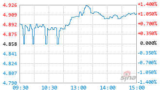 富国沪深300ETF基金159300实时估值图