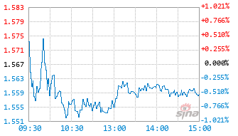 大成恒生医疗保健ETF(QDII)基金159303实时估值图