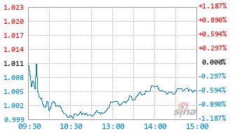 博时中证红利低波100ETF基金159307实时估值图
