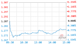 银华恒指港股通ETF基金159318实时估值图