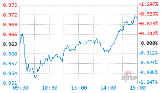 港股通汽车ETF基金159323实时估值图