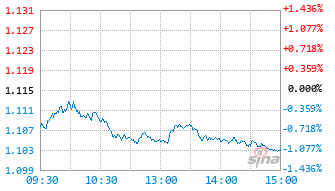 易方达中证家电龙头ETF基金159328实时估值图