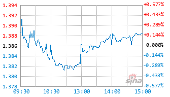 万家中证港股通央企红利ETF基金159333实时估值图