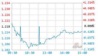 央企红利50ETF基金159336实时估值图