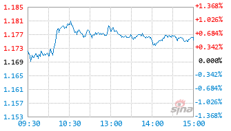 嘉实中证A500ETF基金159351实时估值图
