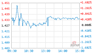 港股医疗ETF基金159366实时估值图
