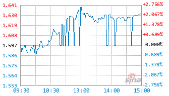 创50ETF富国基金159371实时估值图