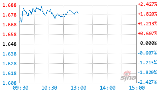 创业板50ETF万家基金159372实时估值图