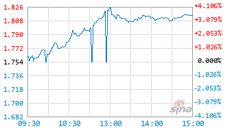 数字经济ETF基金基金159389实时估值图