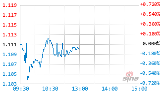 大盘价值ETF基金159391实时估值图