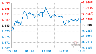 国泰中证香港内地国有企业ETF(QDII)基金159519实时估值图