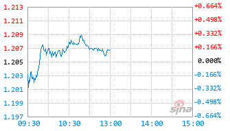 华夏中证红利低波动ETF基金159547实时估值图