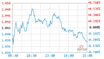 互联网ETF沪港深基金159550实时估值图