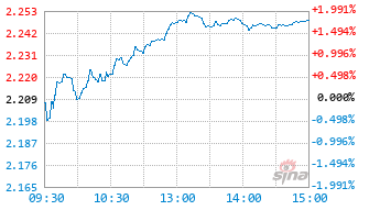 招商中证2000增强策略ETF基金159552实时估值图