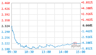 华夏中证沪深港黄金产业股票ETF基金159562实时估值图