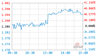 景顺长城国证港股通红利低波动率ETF基金159569实时估值图