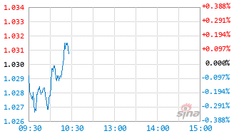 万家中证红利ETF基金159581实时估值图