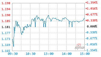 广发国证粮食产业ETF基金159587实时估值图